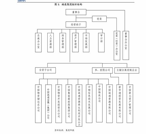 天味食品全年业绩承压，静候行业拐点到来