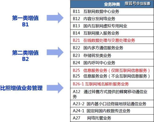 揭秘网站增值电信业务 B2、经营许可证、EDI证与ICP证、基础电信业务全面解析